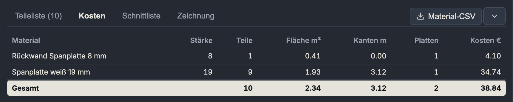 Kosten-/Materialübersicht